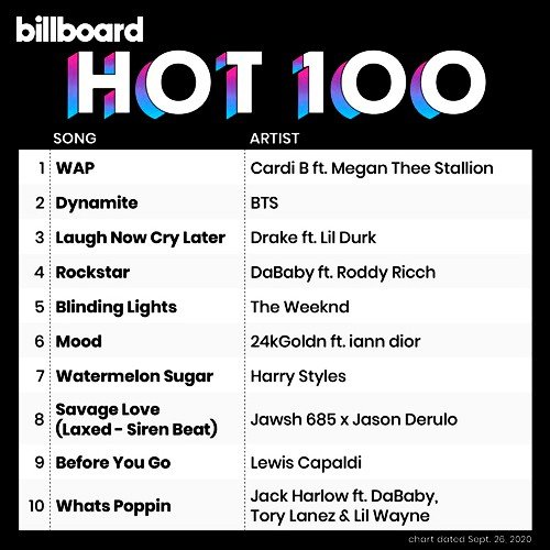 Billboard Hot 100 Singles Chart [26.09] (2020)