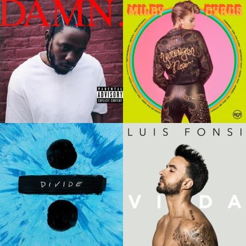 Top 100 Tracks Currently On Spotify (2021)