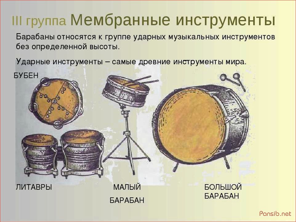 История барабана как музыкального инструмента